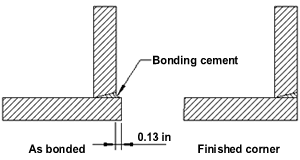 Bonding Acrylic